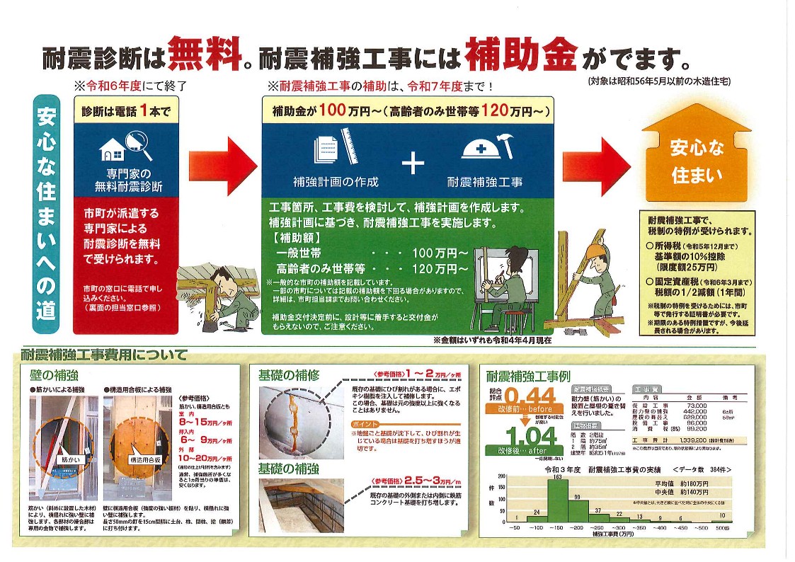 焼津市・藤枝市にお住まいの方へ：耐震補強工事はお済ですか